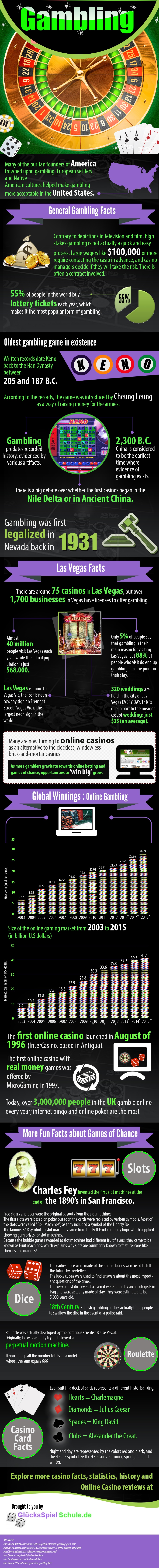gambling history