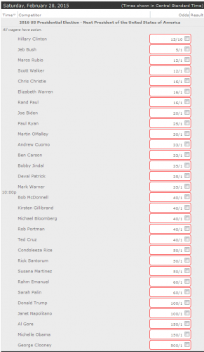 2016 presidential candidate betting odds