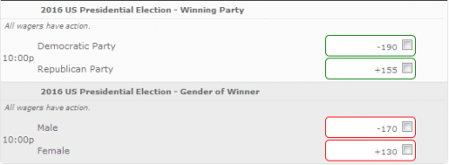 2016 us presidential betting odds