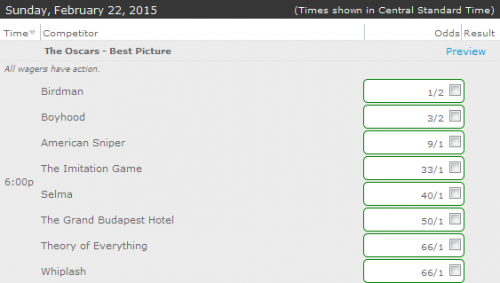 Academy Awards best picture odds